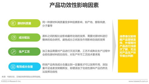 2022年中国保健食品及功能性食品行业发展趋势与工程和技术研究领域的创新应用