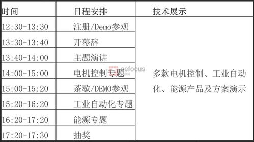 2023瑞萨电子MCU/MPU工业应用技术研讨会 工程创新与前沿技术展望